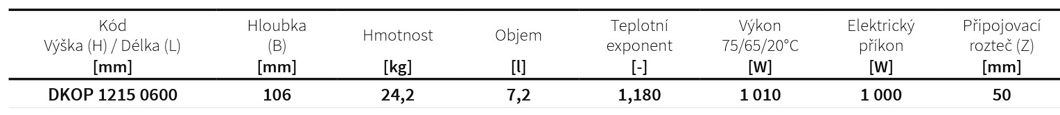 Koupelnový radiátor Koro Plus ISAN Melody rozměry